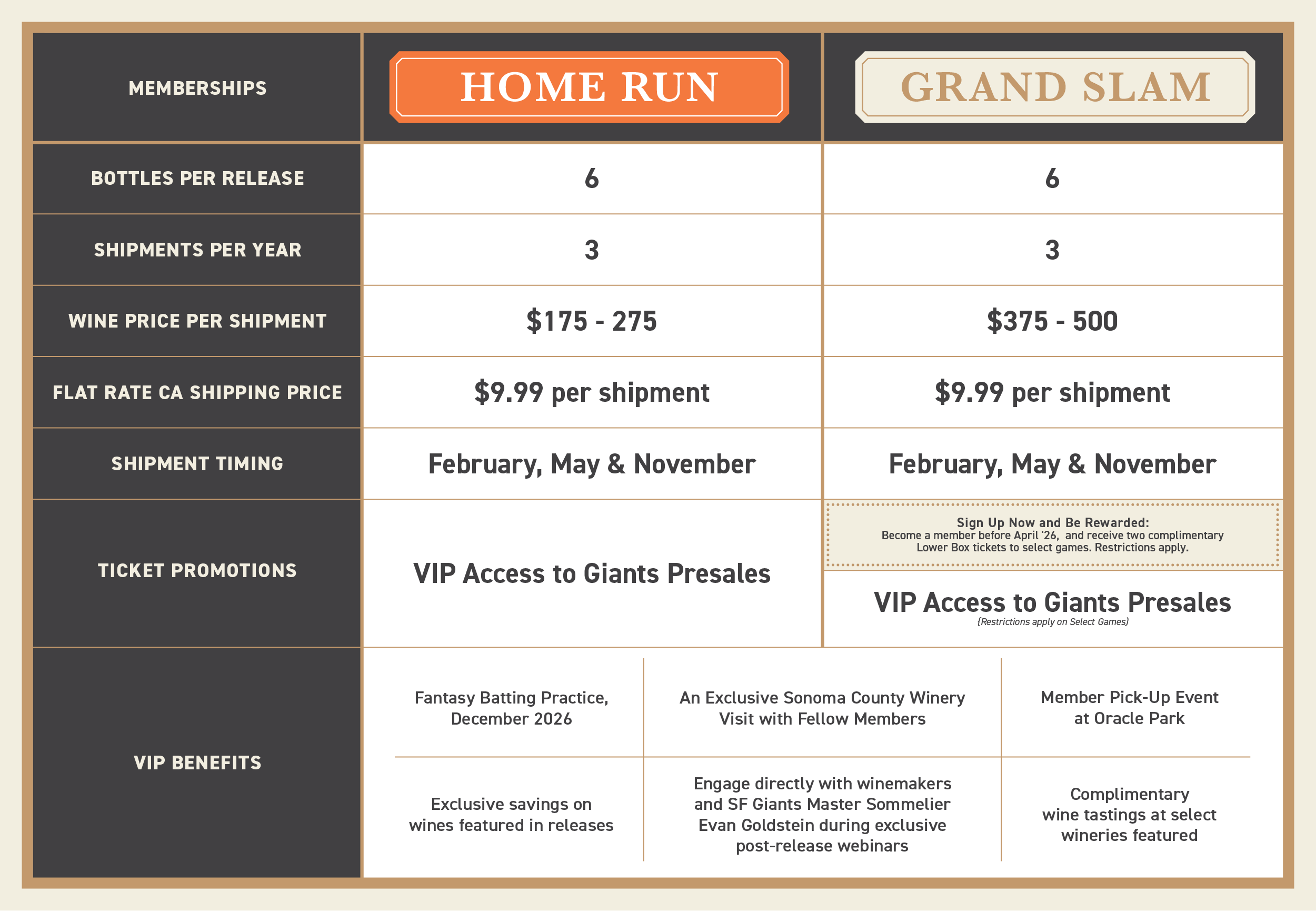2026-GWC-Info-Grid–01 (1) Giants Wine Club membership information sheet